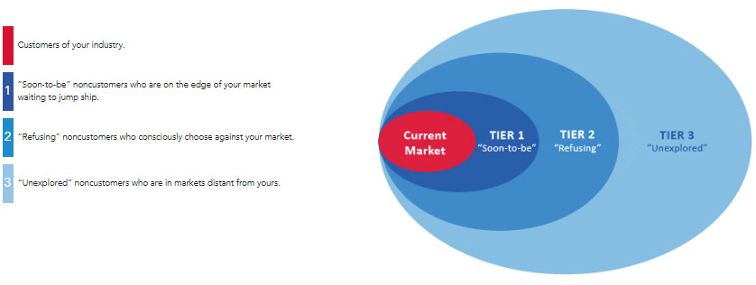 blue ocean strategy starbucks case study